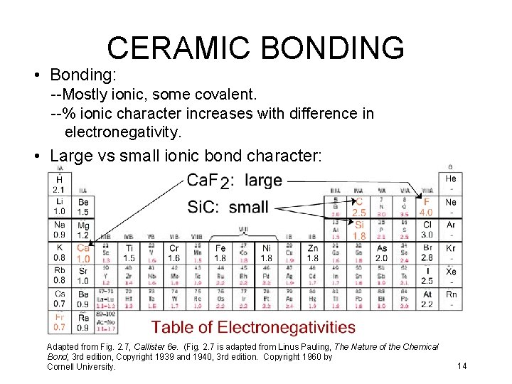 CERAMIC BONDING • Bonding: --Mostly ionic, some covalent. --% ionic character increases with difference