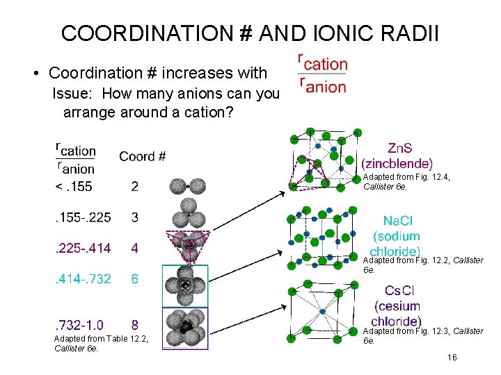 COORDINATION # AND IONIC RADII • Coordination # increases with Issue: How many anions