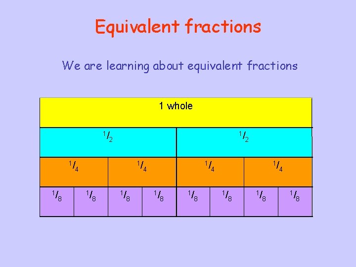 Equivalent fractions We are learning about equivalent fractions 1 whole 1/ 1/ 1/ 8