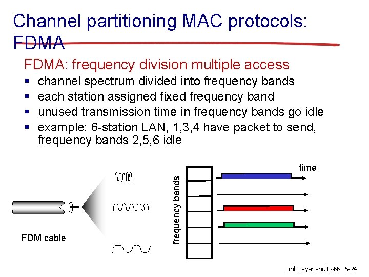 Channel partitioning MAC protocols: FDMA: frequency division multiple access § § channel spectrum divided