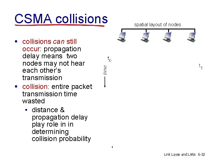 CSMA collisions spatial layout of nodes § collisions can still occur: propagation delay means