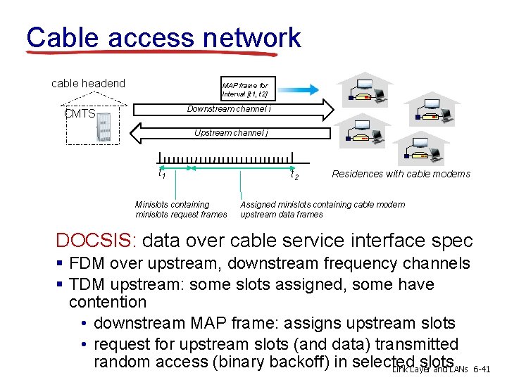 Cable access network cable headend MAP frame for Interval [t 1, t 2] Downstream