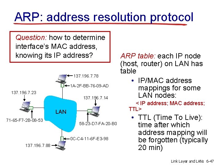 ARP: address resolution protocol Question: how to determine interface’s MAC address, knowing its IP