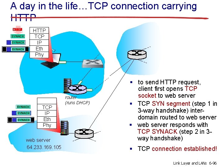 A day in the life…TCP connection carrying HTTP TCP IP Eth Phy SYNACK SYN A day in the life…TCP connection carrying HTTP TCP IP Eth Phy SYNACK SYN