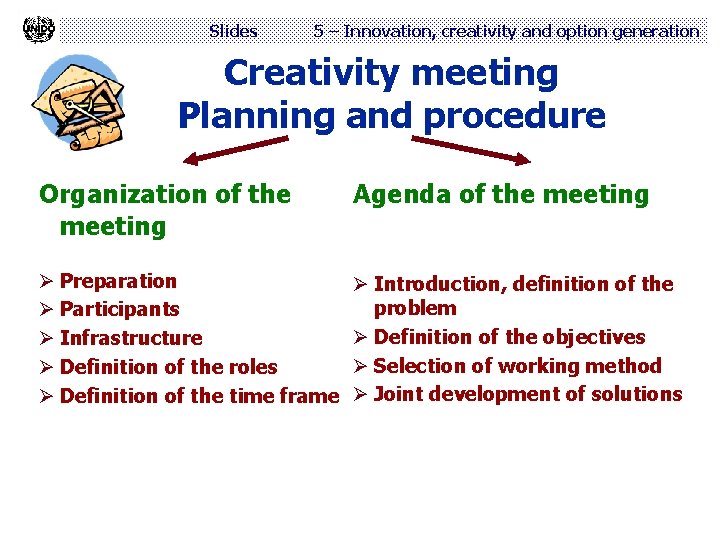 Slides 5 – Innovation, creativity and option generation Creativity meeting Planning and procedure Organization