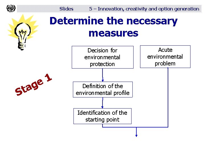 Slides 5 – Innovation, creativity and option generation Determine the necessary measures Decision for