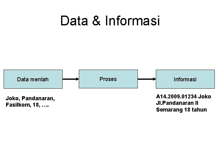 Data & Informasi Data mentah Joko, Pandanaran, Fasilkom, 18, …. Proses Informasi A 14.