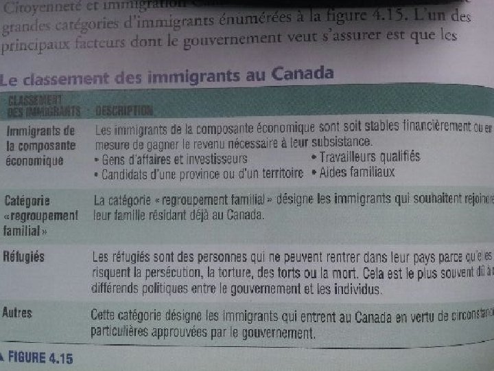 Le classement des immigrants au Canada 