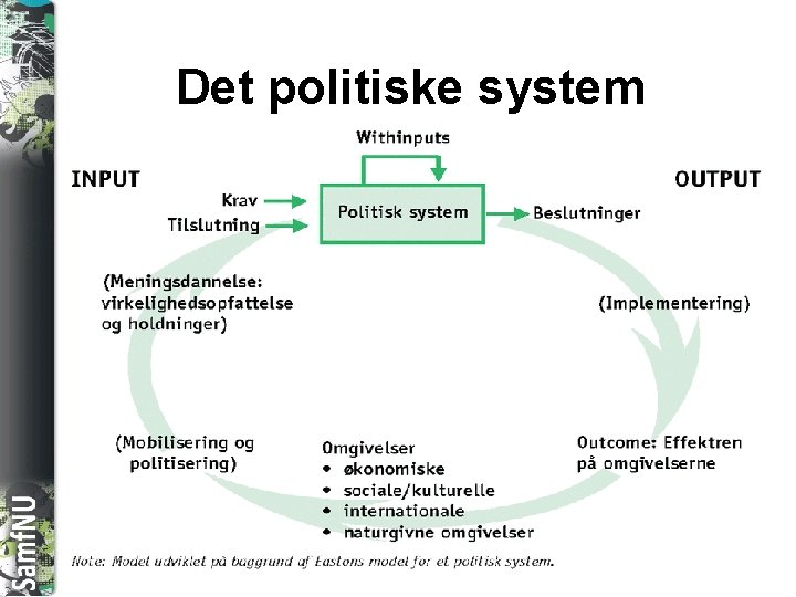 SAMFNU Det politiske system 