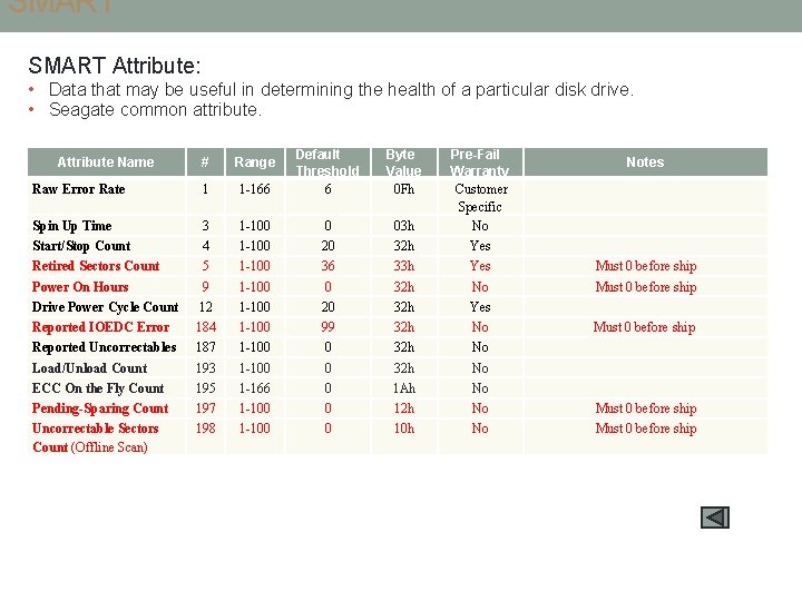 SMART Attribute: • Data that may be useful in determining the health of a