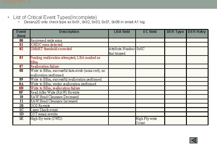 SMART • List of Critical Event Types(Incomplete) • Desaru 2 D only check type