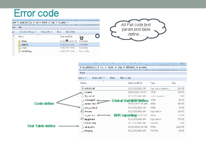 Error code All Fail code, test param, test table define…. Code define Global Variable