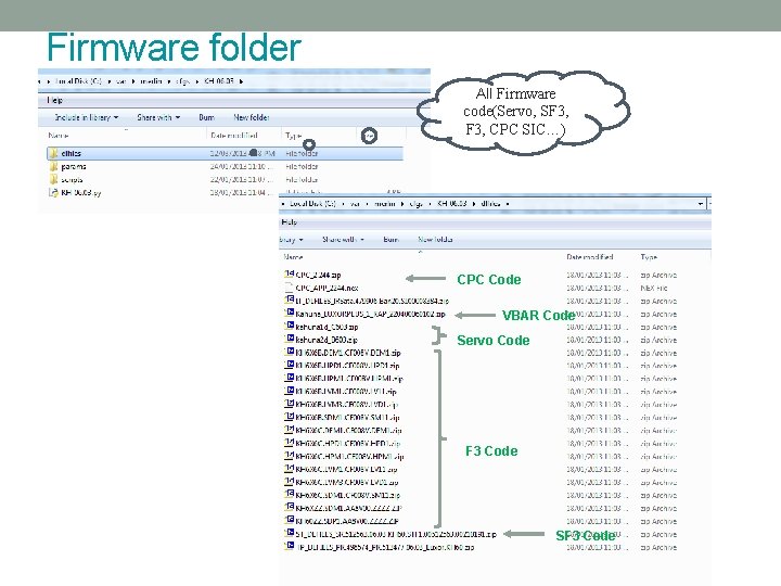 Firmware folder All Firmware code(Servo, SF 3, CPC SIC…) CPC Code VBAR Code Servo
