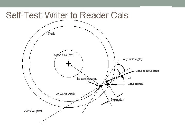 Self-Test: Writer to Reader Cals Track Spindle Center (Skew angle) Writer-to-reader offset Reader location