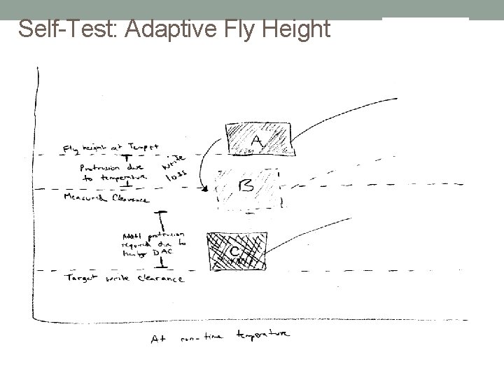 Self-Test: Adaptive Fly Height 