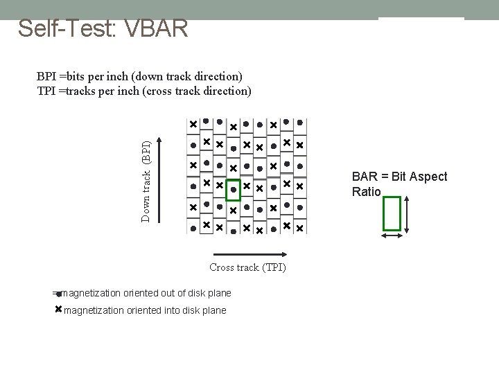 Self-Test: VBAR Down track (BPI) BPI =bits per inch (down track direction) TPI =tracks