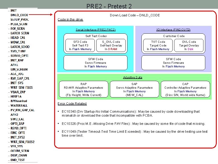 PRE 2 - Pretest 2 Down Load Code – DNLD_CODE Code in the drive