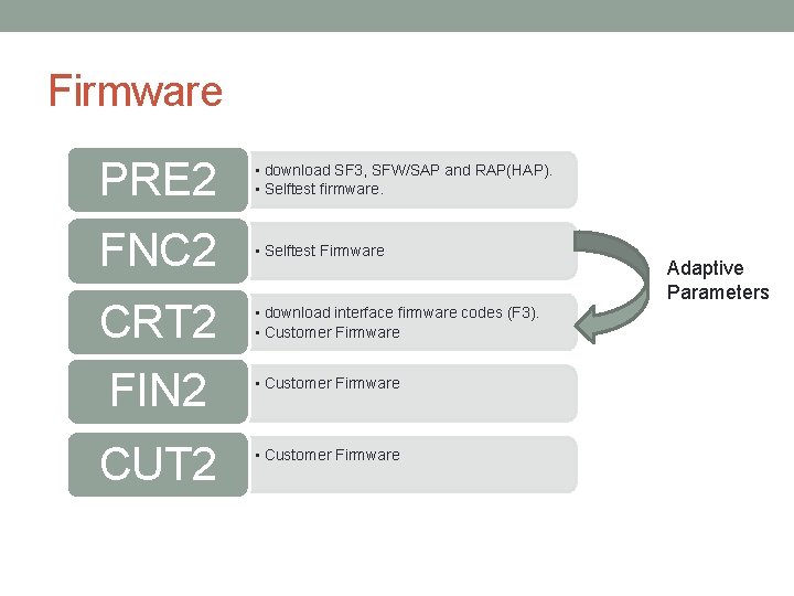 Firmware PRE 2 • download SF 3, SFW/SAP and RAP(HAP). • Selftest firmware. FNC