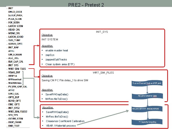 PRE 2 - Pretest 2 INIT_SYS Objective INIT SYSTEM Algorithm • enable master heat