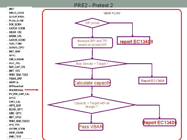 PRE 2 - Pretest 2 VBAR FLOW WP picker Measure BPI and TPI based