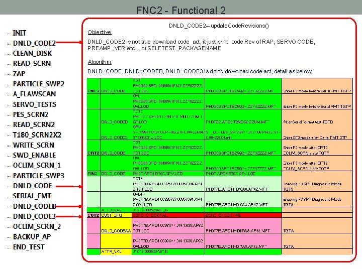 FNC 2 - Functional 2 DNLD_CODE 2– update. Code. Revisions() Objective DNLD_CODE 2 is