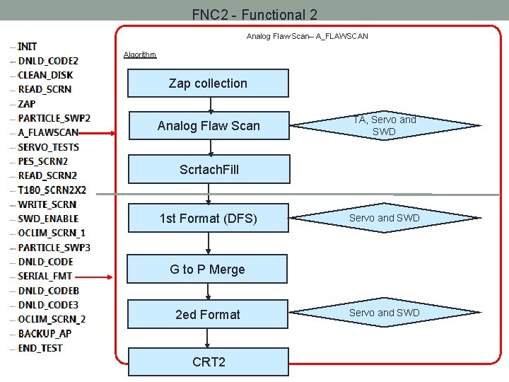 FNC 2 - Functional 2 Analog Flaw Scan– A_FLAWSCAN Algorithm Zap collection Analog Flaw