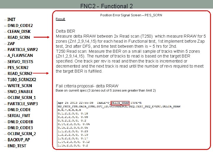 FNC 2 - Functional 2 Position Error Signal Screen – PES_SCRN Result Delta BER