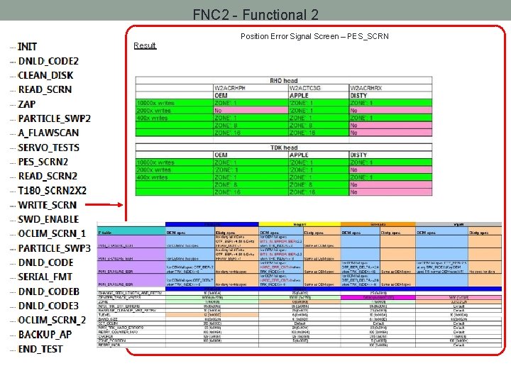 FNC 2 - Functional 2 Position Error Signal Screen – PES_SCRN Result 