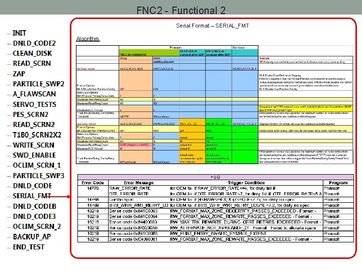 FNC 2 - Functional 2 Serial Format – SERIAL_FMT Algorithm 