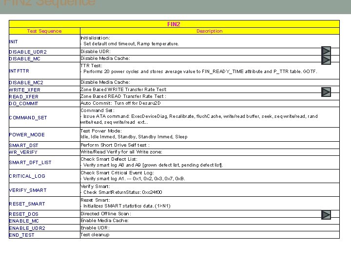 FIN 2 Sequence FIN 2 Test Sequence INIT DISABLE_UDR 2 DISABLE_MC INTFTTR DISABLE_MC 2