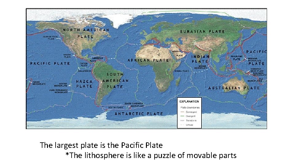 The largest plate is the Pacific Plate *The lithosphere is like a puzzle of