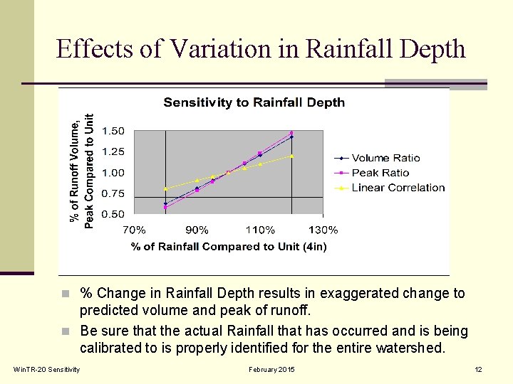 Effects of Variation in Rainfall Depth n % Change in Rainfall Depth results in