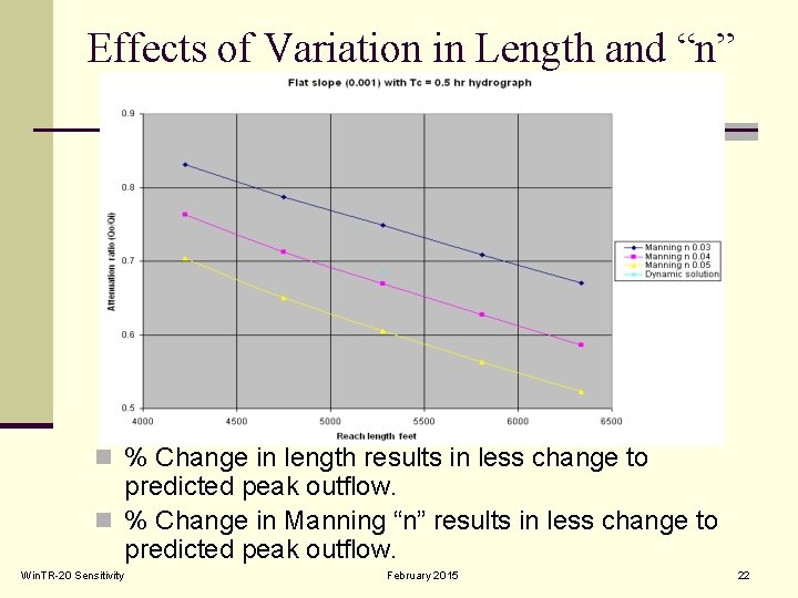 Effects of Variation in Length and “n” n % Change in length results in