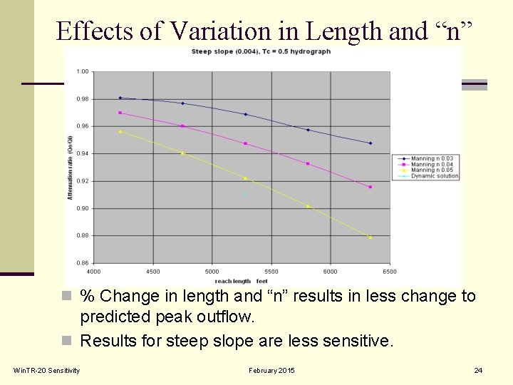 Effects of Variation in Length and “n” n % Change in length and “n”