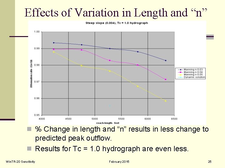 Effects of Variation in Length and “n” n % Change in length and “n”