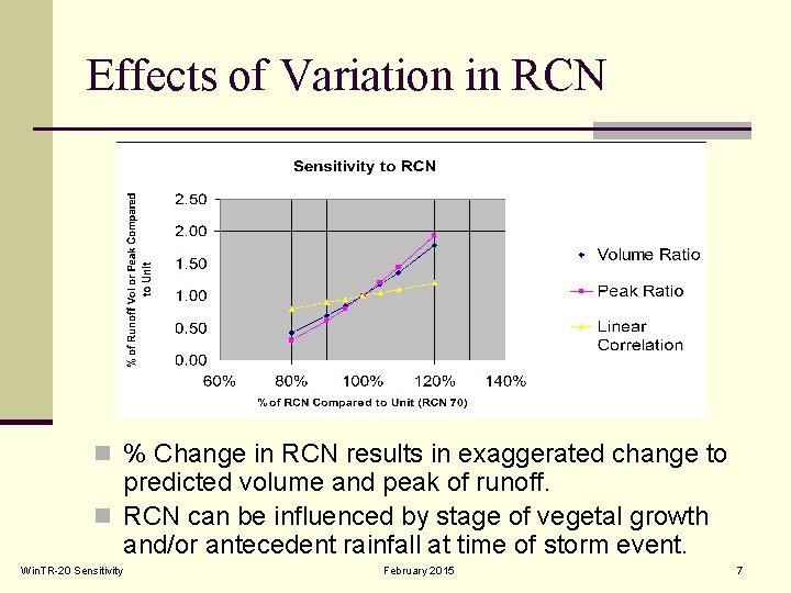 Effects of Variation in RCN n % Change in RCN results in exaggerated change