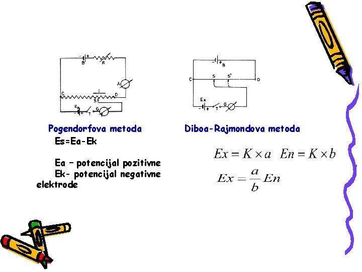 i Pogendorfova metoda Es=Ea-Ek Ea – potencijal pozitivne Ek- potencijal negativne elektrode Diboa-Rajmondova metoda