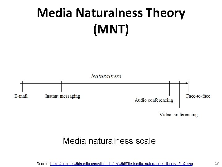 Media Naturalness Theory (MNT) Media naturalness scale Source: https: //secure. wikimedia. org/wikipedia/en/wiki/File: Media_naturalness_theory_Fig 2.