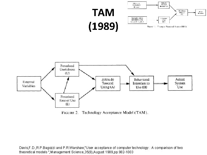 TAM (1989) Davis, F. D. , R. P. Bagozzi and P. R. Warshaw, “User