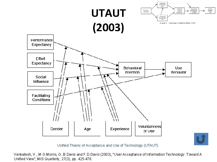 UTAUT (2003) Unified Theory of Acceptance and Use of Technology (UTAUT) Venkatesh, V. ,