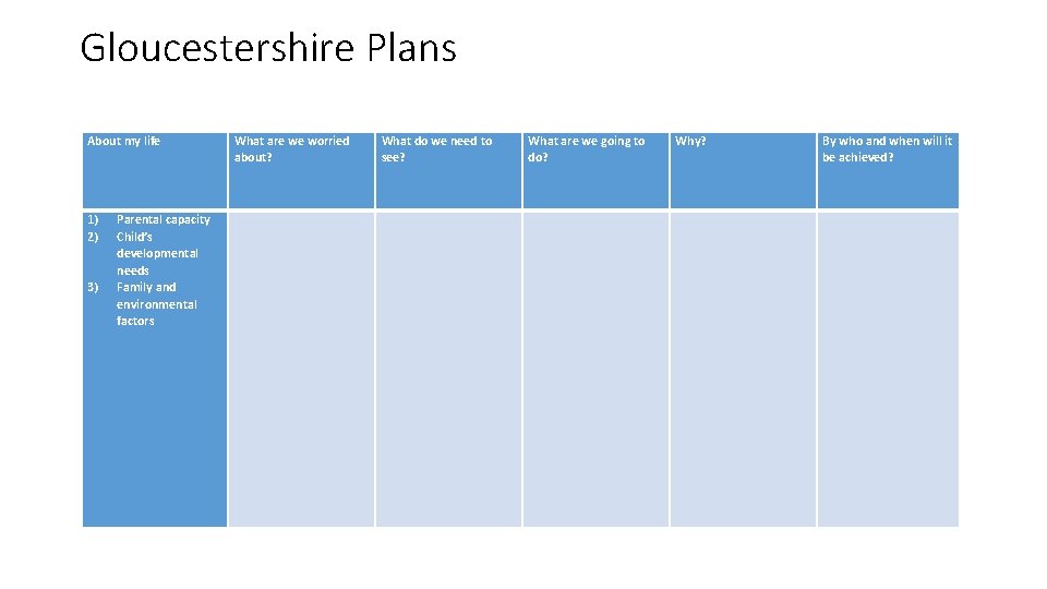 Gloucestershire Plans About my life What are we worried about? 1) 2) 3) Parental