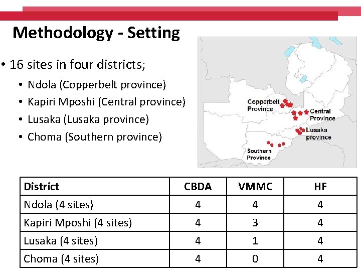 Methodology - Setting • 16 sites in four districts; • • Ndola (Copperbelt province)