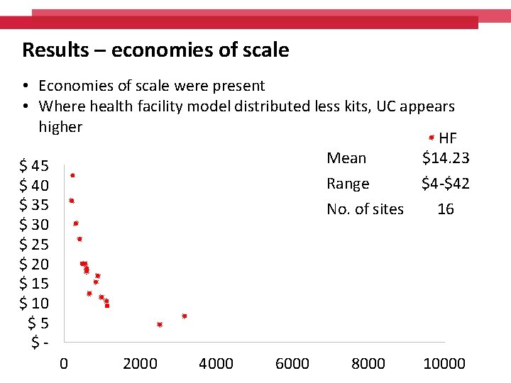 Results – economies of scale • Economies of scale were present • Where health