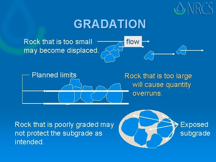 GRADATION Rock that is too small may become displaced. Planned limits Rock that is