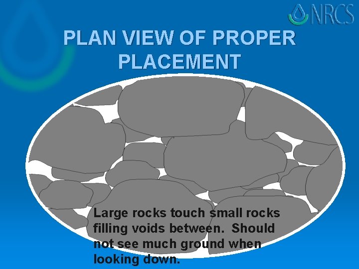 PLAN VIEW OF PROPER PLACEMENT Large rocks touch small rocks filling voids between. Should PLAN VIEW OF PROPER PLACEMENT Large rocks touch small rocks filling voids between. Should