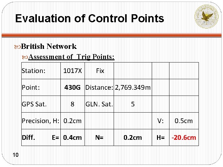 Evaluation of Control Points British Network Assessment of Trig Points: Station: Point: GPS Sat.