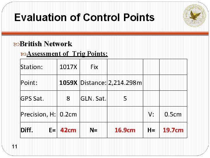 Evaluation of Control Points British Network Assessment of Trig Points: Station: Point: GPS Sat.