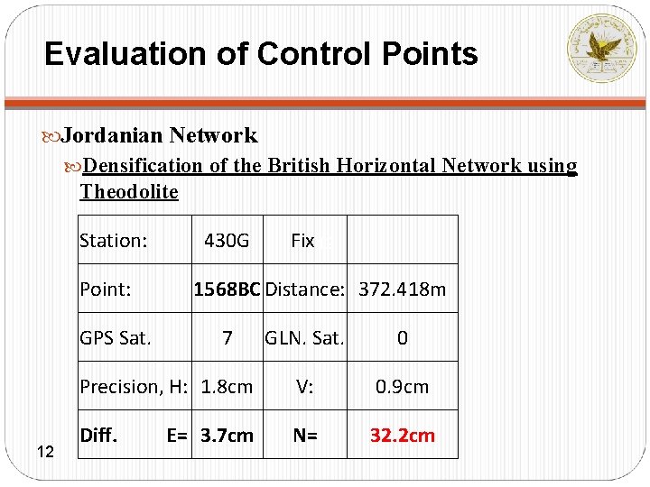 Evaluation of Control Points Jordanian Network Densification of the British Horizontal Network using Theodolite