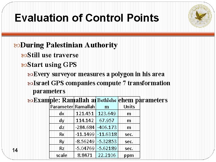 Evaluation of Control Points During Palestinian Authority Still use traverse Start using GPS Every