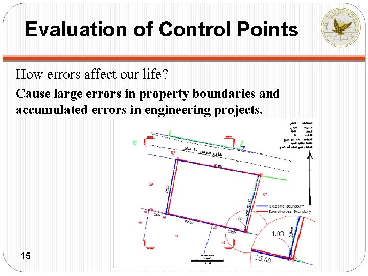 Evaluation of Control Points How errors affect our life? Cause large errors in property